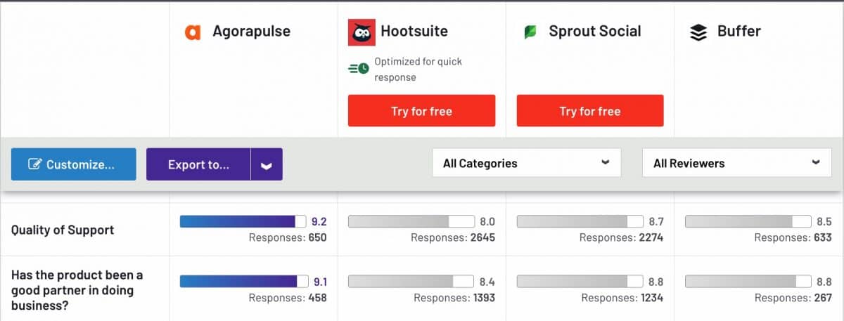 hootsuite reviews